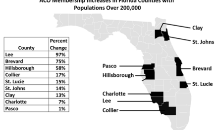 South Florida ACOs on Downward Enrollment Spiral