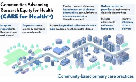 NIH launches $30 million pilot to test feasibility of a national primary care research network