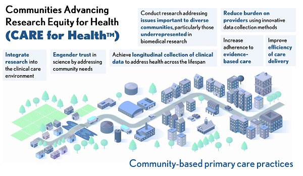 NIH launches $30 million pilot to test feasibility of a national primary care research network