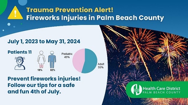 THE HEALTH CARE DISTRICT OF PALM BEACH COUNTY SHARES FIREWORKS INJURY DATA AHEAD OF THE JULY FOURTH HOLIDAY