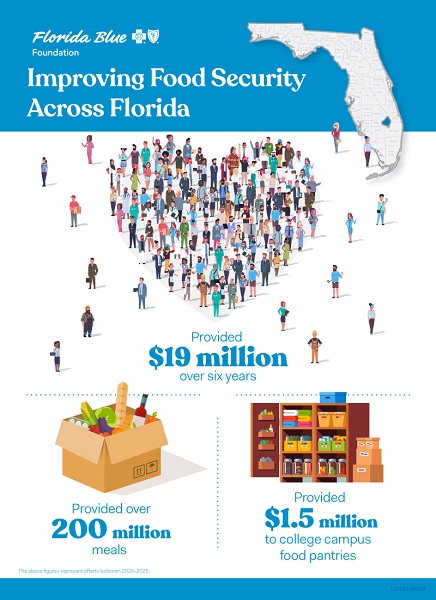 Florida Blue Foundation Invests in Community Programs to Strengthen Food Security and Combat Chronic Conditions