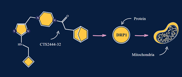 New FIU discovery could slow Parkinson’s disease and reduce life-threatening lung injury