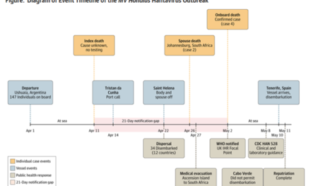 The MV Hondius Hantavirus Outbreak—Lessons for Pandemic Preparedness